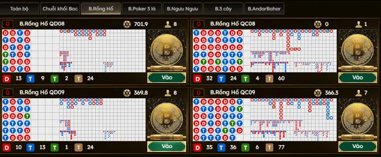 Một số sản phẩm game nổi bật trong sảnh DG casino 789bet